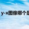 y-x图像哪个是横轴（y-x图像哪个是横坐标）