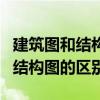 建筑图和结构图中的正负零一样吗（建筑图和结构图的区别）