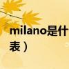 milano是什么手表牌子（MILANO是什么手表）