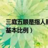 三庭五眼是指人脸的一般标准比例（三庭五眼是指人的什么基本比例）