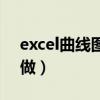 excel曲线图怎么做对比（excel曲线图怎么做）