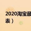 2020淘宝最新信用等级（淘宝信用等级一览表）