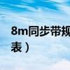 8m同步带规格尺寸（同步带轮规格型号尺寸表）