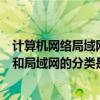 计算机网络局域网和广域网划分依据（计算机网络中广域网和局域网的分类是以什么来划分的）