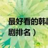 最好看的韩剧排行榜前十2021（最好看的韩剧排名）