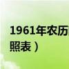 1961年农历阳历表查询（1961年公历农历对照表）