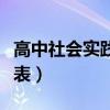 高中社会实践记录表模板（高中社会实践记录表）