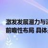 激发发展潜力与活力！山东齐融立足未来产业发展需求进行前瞻性布局 具体是什么情况?