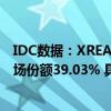 IDC数据：XREAL位居2023H1全球AR市场销量第一 Q2市场份额39.03% 具体是什么情况?