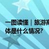 一图读懂｜旅游高峰将至境内外出游这些事项一定要注意 具体是什么情况?