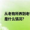 从老有所养到老有所乐 千尺学堂助力银发族乐享晚年 具体是什么情况?