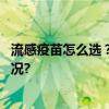 流感疫苗怎么选？专家解答！附接种门诊信息 具体是什么情况?