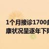 1个月接诊1700多名“脆皮”年轻人！大学生身体素质和健康状况呈逐年下降趋势 具体是什么情况?