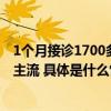 1个月接诊1700多名“脆皮”年轻人！皮肤睡眠情绪问题占主流 具体是什么情况?