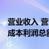 营业收入 营业成本 利润总额（营业收入营业成本利润总额）