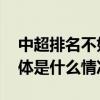 中超排名不如泰国联赛中国足球任重道远 具体是什么情况?