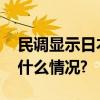 民调显示日本岸田内阁支持率创新低 具体是什么情况?