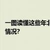 一图读懂这些年北京建设的口袋公园和小微绿地 具体是什么情况?