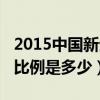 2015中国新生儿人数（2015中国新生儿男女比例是多少）