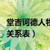 堂吉诃德人物形象的多重解读（堂吉诃德人物关系表）