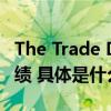 The Trade Desk™公布2023财年第三财季业绩 具体是什么情况?