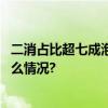 二消占比超七成泡泡玛特城市乐园交出首月成绩单 具体是什么情况?