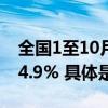 全国1至10月社会物流总额278.3万亿同比增4.9% 具体是什么情况?