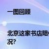 一图回顾|北京这家书店陪伴读者66年本周将闭店改造 具体是什么情况?