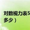 对数视力表5.0是什么意思（对数视力表5 0是多少）