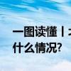 一图读懂丨北京最大垃圾焚烧发电厂 具体是什么情况?