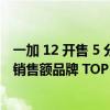 一加 12 开售 5 分钟斩获第三代骁龙 8 机型首销全天销量和销售额品牌 TOP 2 具体是什么情况?