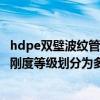 hdpe双壁波纹管sn8技术要求（HDPE双壁波纹管S1型按环刚度等级划分为多少）