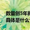 数量创5年新高！今年贺岁档新片超过70部 具体是什么情况?