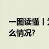 一图读懂丨为什么是温榆河公园？ 具体是什么情况?