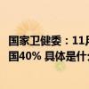 国家卫健委：11月26日至今基层呼吸道疾病日诊疗量约占全国40% 具体是什么情况?