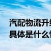 汽配物流升级之路：互联网货运成新赛道？ 具体是什么情况?