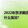 2022年京津冀区域发展指数公布比2021年提高5.1 具体是什么情况?