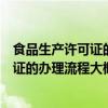 食品生产许可证的办理流程大概是怎样的啊（食品生产许可证的办理流程大概是怎样的）