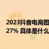 2023抖音电商图书消费数据报告：商城带动图书销量提升127% 具体是什么情况?