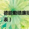 德能勤绩廉绩效考核表（德能勤绩廉考核评分表）