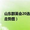 山东群英会20选5中奖规则及奖金（山东群英会20选5开奖走势图）