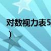 对数视力表5.3是多少（对数视力表5 0是多少）