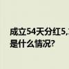 成立54天分红5,122万元 华夏华润商业REIT率先分红 具体是什么情况?