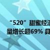 “520”甜蜜经济升温抖音生活服务双人餐、综合商场订单量增长超69% 具体是什么情况?