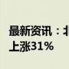 最新资讯：北京8月二手房网签14363套 同比上涨31%