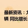 最新资讯：力帆科技：前8月汽车销量3.23万辆 同比增长26.18%