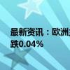 最新资讯：欧洲主要股指开盘小幅下跌 欧洲斯托克50指数跌0.04%