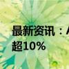 最新资讯：AI眼镜概念局部回暖 星星科技涨超10%