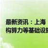 最新资讯：上海：加大对直播基地、直播平台、直播服务机构算力等基础设施支撑供给