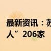 最新资讯：苏州市新增国家级专精特新“小巨人”206家